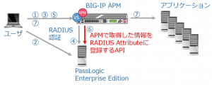 BIG-IP APM&PassLogic連携図_端末情報自動取得機能